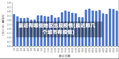 最近有哪些地区出现疫情(最近那几个城市有疫情)