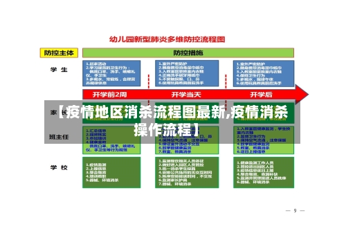 【疫情地区消杀流程图最新,疫情消杀操作流程】-第2张图片