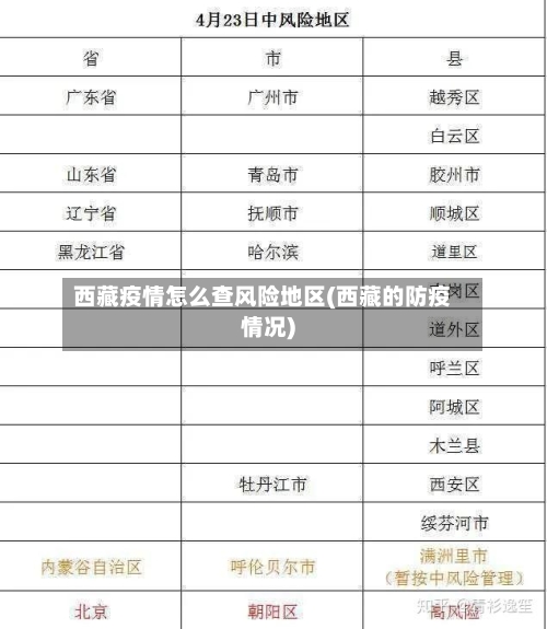 西藏疫情怎么查风险地区(西藏的防疫情况)-第2张图片