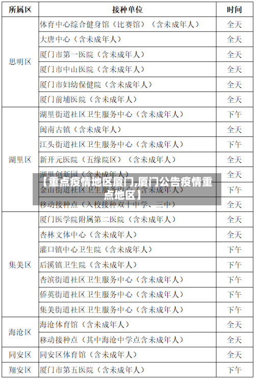 【重点疫情地区厦门,厦门公告疫情重点地区】