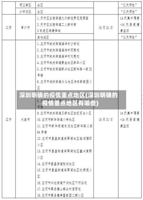 深圳明确的疫情重点地区(深圳明确的疫情重点地区有哪些)-第2张图片