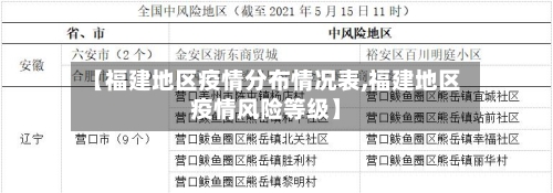 【福建地区疫情分布情况表,福建地区疫情风险等级】-第3张图片