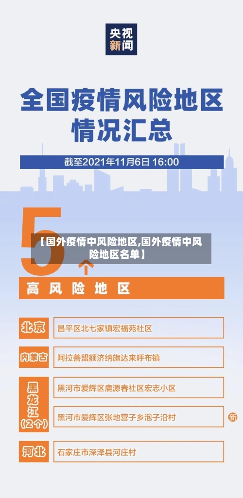 【国外疫情中风险地区,国外疫情中风险地区名单】-第3张图片