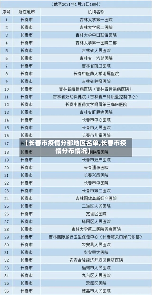 【长春市疫情分部地区名单,长春市疫情分布情况】-第2张图片