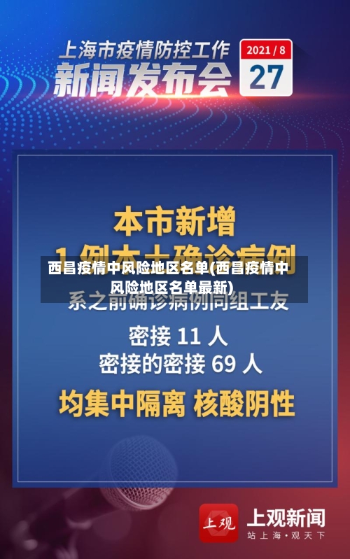 西昌疫情中风险地区名单(西昌疫情中风险地区名单最新)