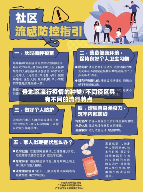 各地区流行疫情的种类/不同疫区具有不同的流行特点