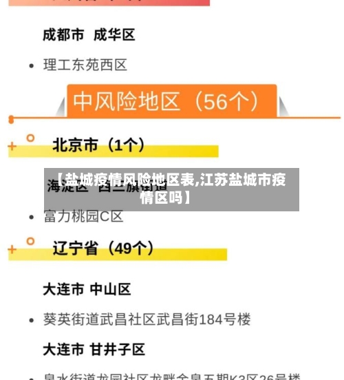 【盐城疫情风险地区表,江苏盐城市疫情区吗】