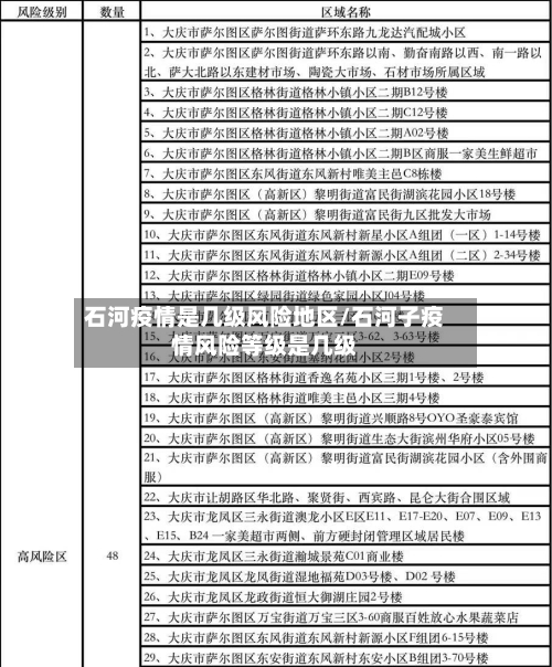 石河疫情是几级风险地区/石河子疫情风险等级是几级