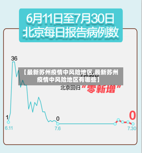 【最新苏州疫情中风险地区,最新苏州疫情中风险地区有哪些】
