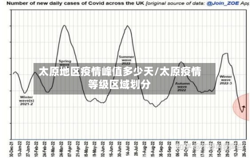 太原地区疫情峰值多少天/太原疫情等级区域划分-第2张图片