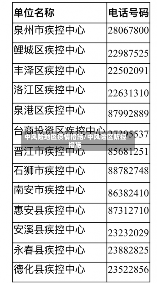 中风险地区疫情措施/中风险区防控措施
