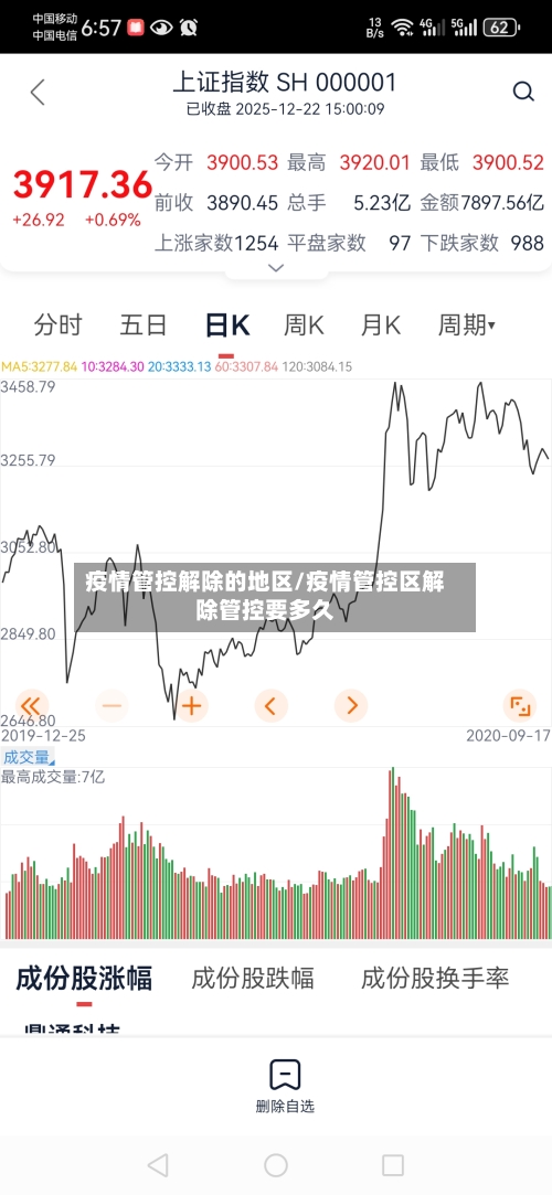 疫情管控解除的地区/疫情管控区解除管控要多久