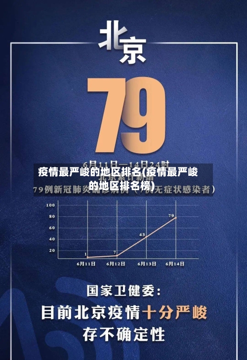 疫情最严峻的地区排名(疫情最严峻的地区排名榜)-第2张图片