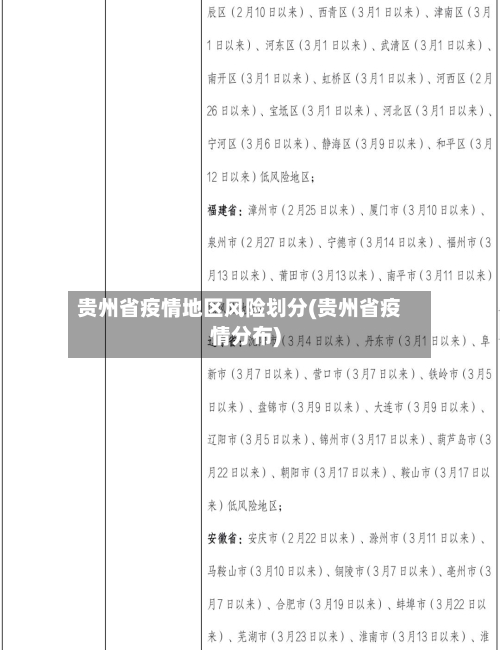 贵州省疫情地区风险划分(贵州省疫情分布)-第3张图片