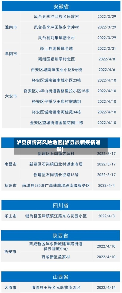 泸县疫情高风险地区(泸县最新疫情通报)-第3张图片