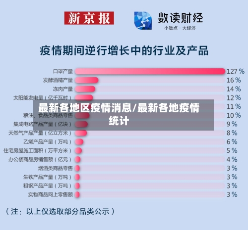 最新各地区疫情消息/最新各地疫情统计
