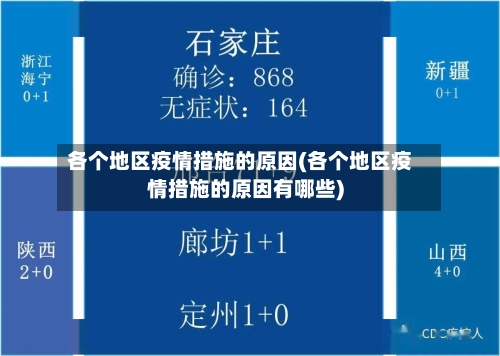 各个地区疫情措施的原因(各个地区疫情措施的原因有哪些)
