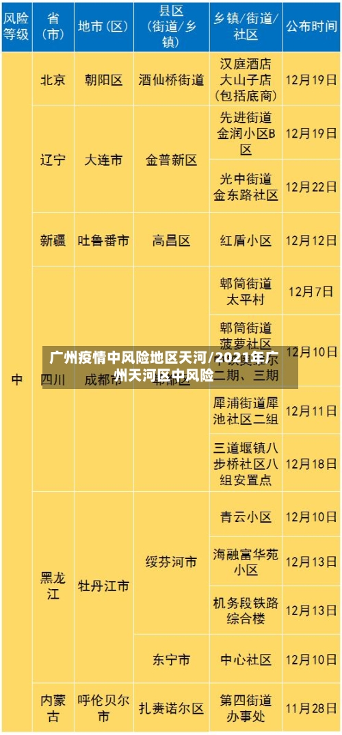 广州疫情中风险地区天河/2021年广州天河区中风险-第2张图片