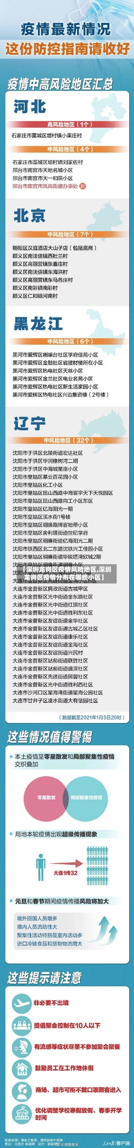 【深圳龙岗区疫情风险地区,深圳龙岗区疫情分布在哪些小区】-第2张图片