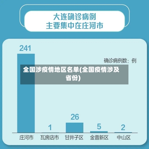 全国涉疫情地区名单(全国疫情涉及省份)-第2张图片