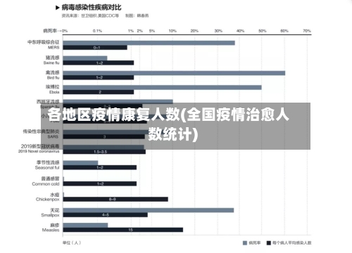 各地区疫情康复人数(全国疫情治愈人数统计)-第2张图片