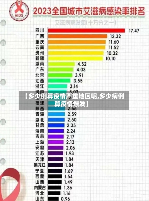 【多少例算疫情严重地区呢,多少病例算疫情爆发】-第2张图片