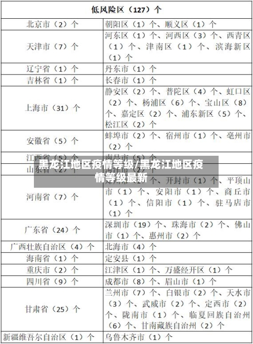 黑龙江地区疫情等级/黑龙江地区疫情等级最新