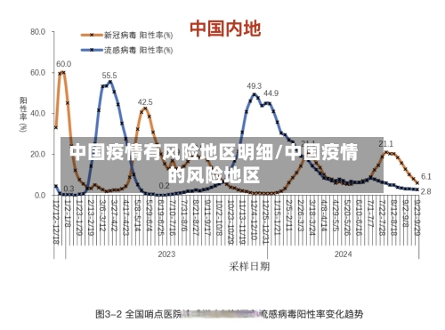 中国疫情有风险地区明细/中国疫情的风险地区
