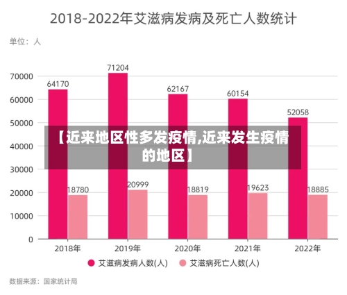 【近来地区性多发疫情,近来发生疫情的地区】-第3张图片