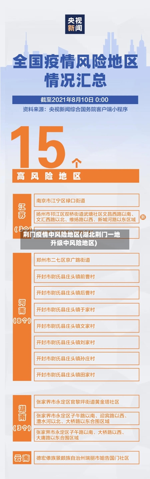 荆门疫情中风险地区(湖北荆门一地升级中风险地区)-第3张图片