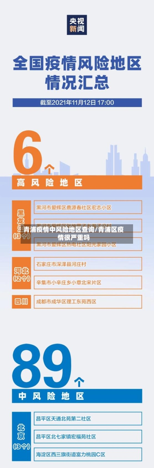 青浦疫情中风险地区查询/青浦区疫情很严重吗-第2张图片
