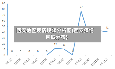 西安地区疫情现状分析图(西安疫情区域分布)