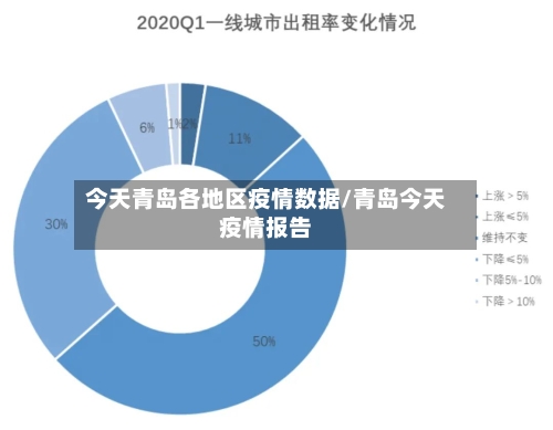 今天青岛各地区疫情数据/青岛今天疫情报告