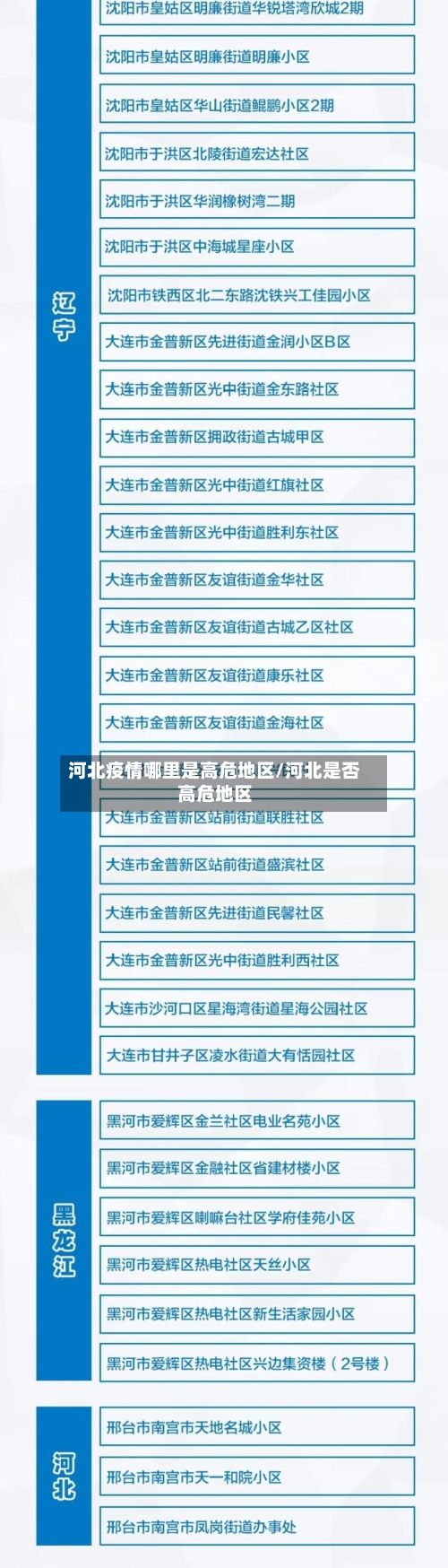 河北疫情哪里是高危地区/河北是否高危地区