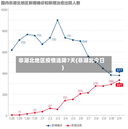 非湖北地区疫情连降7天(非湖北今日)-第2张图片