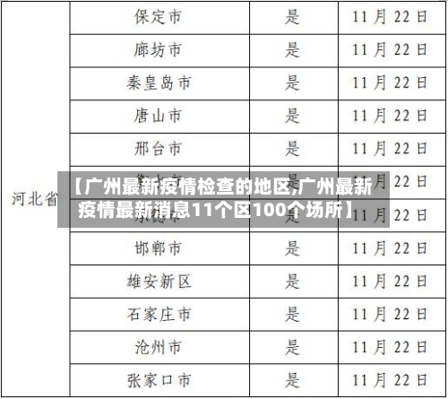 【广州最新疫情检查的地区,广州最新疫情最新消息11个区100个场所】-第2张图片
