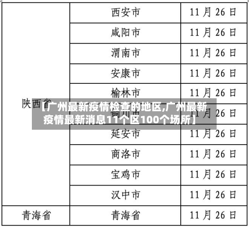 【广州最新疫情检查的地区,广州最新疫情最新消息11个区100个场所】-第3张图片