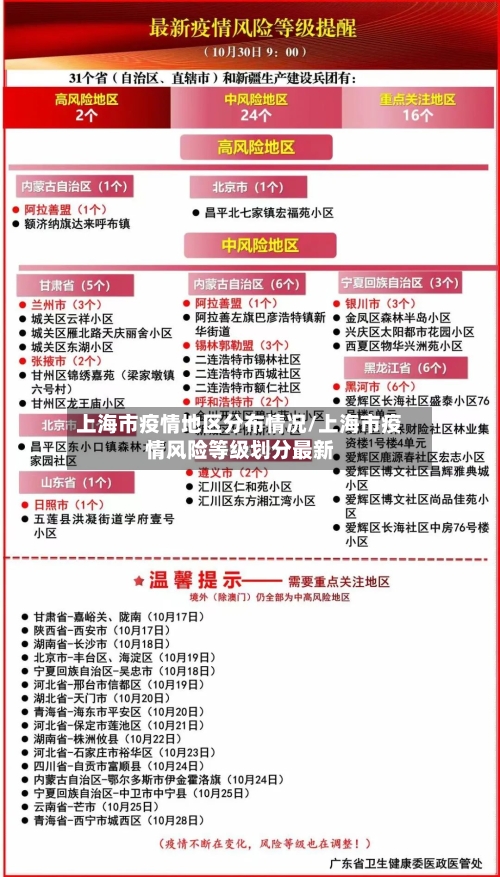 上海市疫情地区分布情况/上海市疫情风险等级划分最新