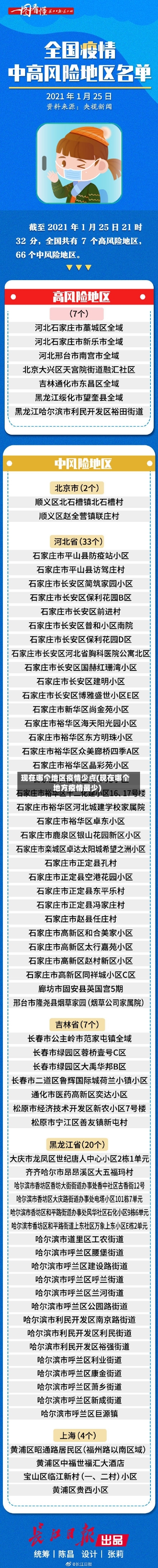 现在哪个地区疫情少点(现在哪个地方疫情最少)-第2张图片