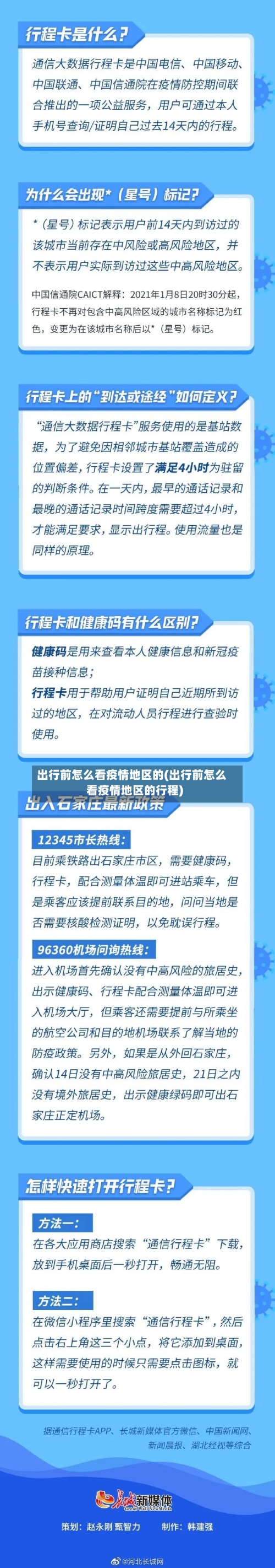出行前怎么看疫情地区的(出行前怎么看疫情地区的行程)
