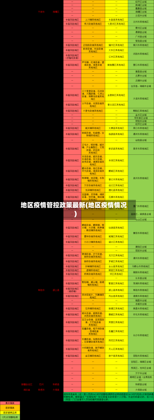 地区疫情管控政策最新(地区疫情情况)