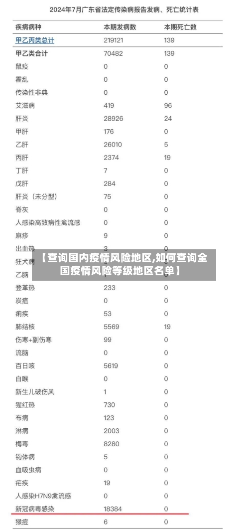 【查询国内疫情风险地区,如何查询全国疫情风险等级地区名单】