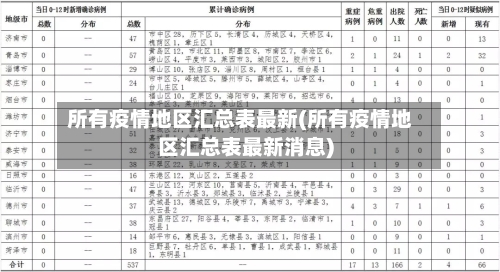 所有疫情地区汇总表最新(所有疫情地区汇总表最新消息)-第2张图片