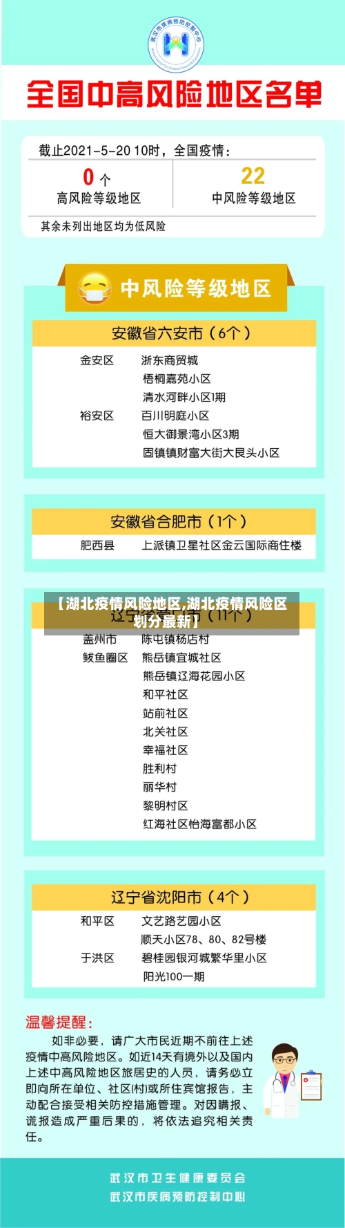 【湖北疫情风险地区,湖北疫情风险区划分最新】-第3张图片