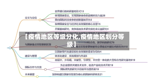 【疫情地区等级分化,疫情地区划分等级】