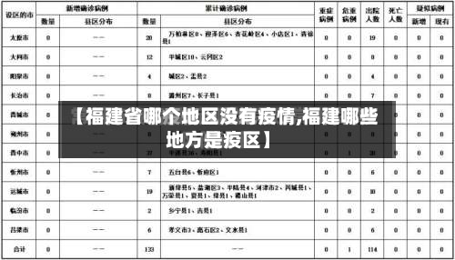 【福建省哪个地区没有疫情,福建哪些地方是疫区】-第2张图片