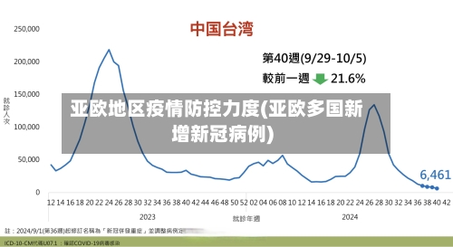 亚欧地区疫情防控力度(亚欧多国新增新冠病例)