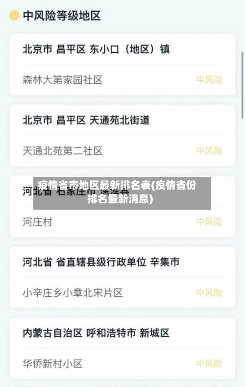 疫情省市地区最新排名表(疫情省份排名最新消息)