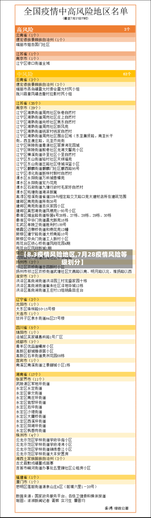 【8.3疫情风险地区,7月28疫情风险等级划分】