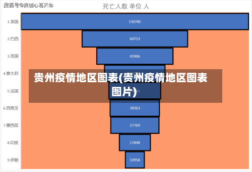 贵州疫情地区图表(贵州疫情地区图表图片)